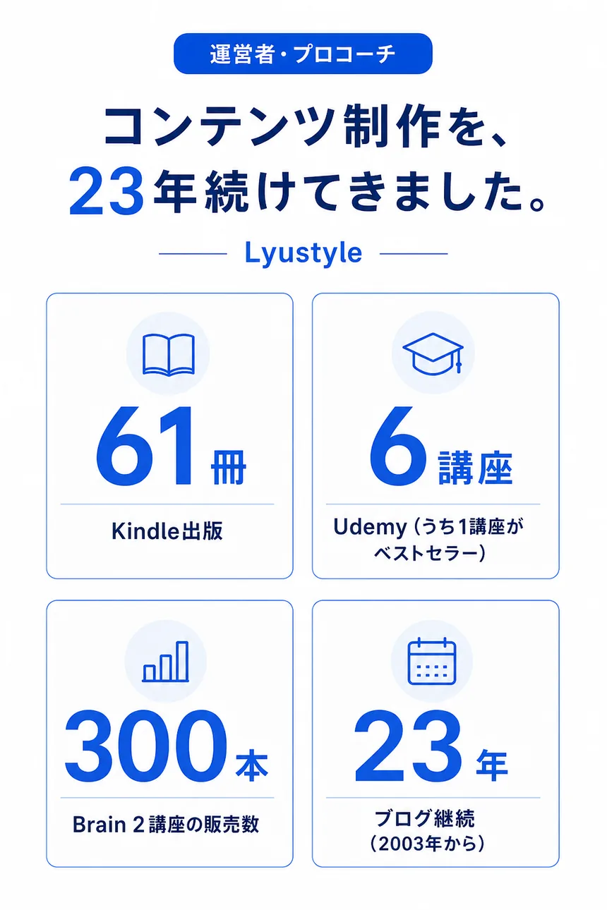 運営者・プロコーチ Lyustyle。コンテンツ制作を23年続けてきました。Kindle出版61冊、Udemy 6講座、Brain 2講座の販売数300本、ブログ継続23年。実績は2026年8月現在